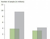 Nearly 14 million Europeans estimated to be exposed to railways transport noise above 55 dB